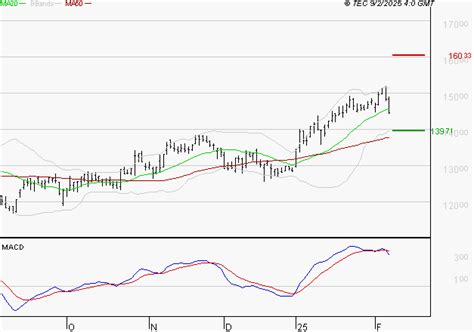 Gaztransport Et Technigaz L Ind Cision Domine