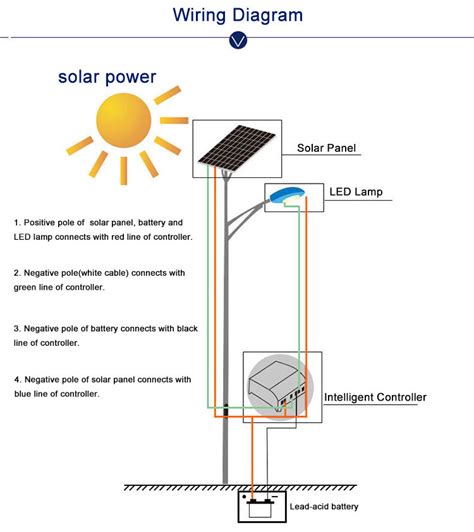 [DIAGRAM] Solar Street Light Wiring Diagram - MYDIAGRAM.ONLINE