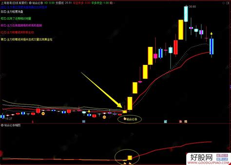 通达信精品【粘合必涨】主副图套装选股指标 牛股无处可逃 指标源码 附图 好股网