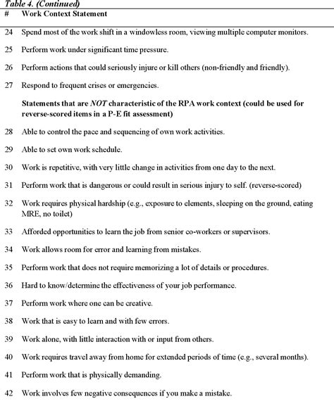 PDF Identifying Best Bet Entry Level Selection Measures For US Air