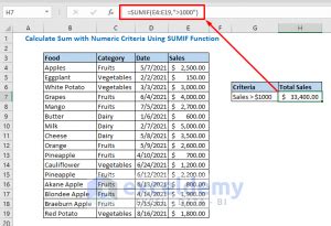 How to Use SUMIF Function in Excel (With 5 Easy Examples)
