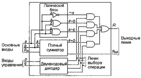 Арифметическо логическое устройство процессоров компьютеров