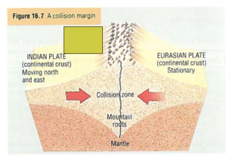 Destructive collision zone Diagram | Quizlet