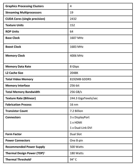 Nvidia GeForce GTX 1070 Ti review: The best 1440p graphics card | PCWorld