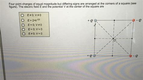 Solved Four Point Charges Of Equal Magnitude But Differing