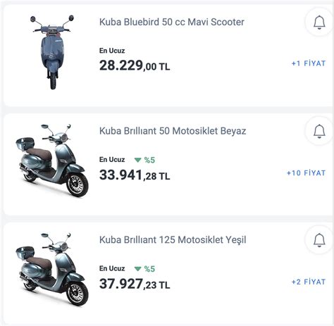 Kuba Motosiklet Fiyat Listesi 2023 Motosiklet Sitesi