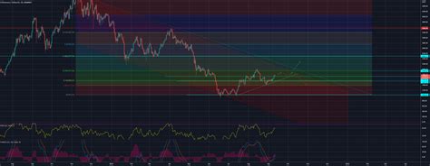 ETH USDT For BINANCE ETHUSDT By TedyTrading TradingView