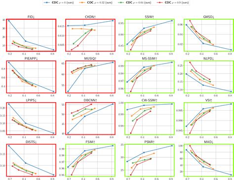 Figure From Lossy Image Compression With Conditional Diffusion Models