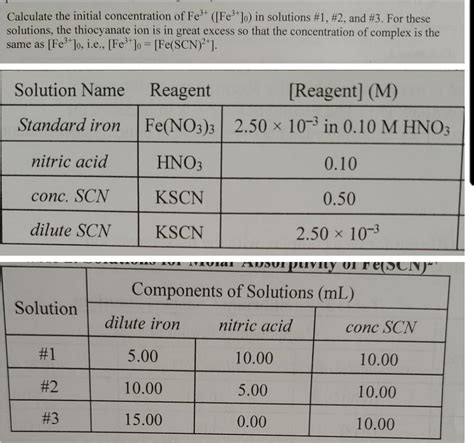 Solved Calculate The Initial Concentration Of Fe Fe O Chegg