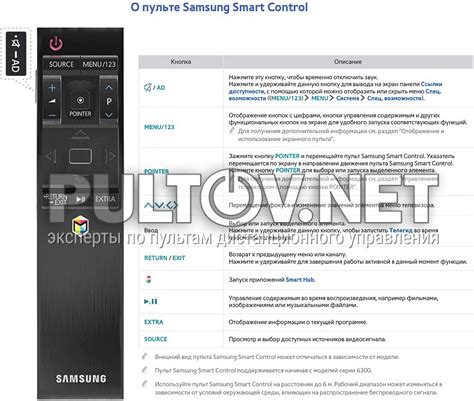 SAMSUNG BN59-01220A, BN59-01220D, BN59-01220M, BN59-01221B (тип пульта ...