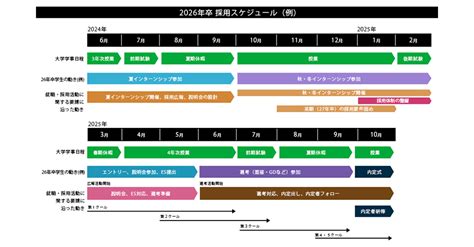 【2026年卒最新版】新卒採用スケジュールとトレンドまとめ 人材採用・育成 コラム 経営と人材をつなげるビジネスメディア