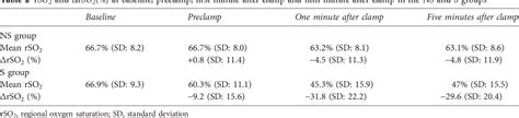 Table 2 From Cerebral Oximetry And Stump Pressure As Indicators For