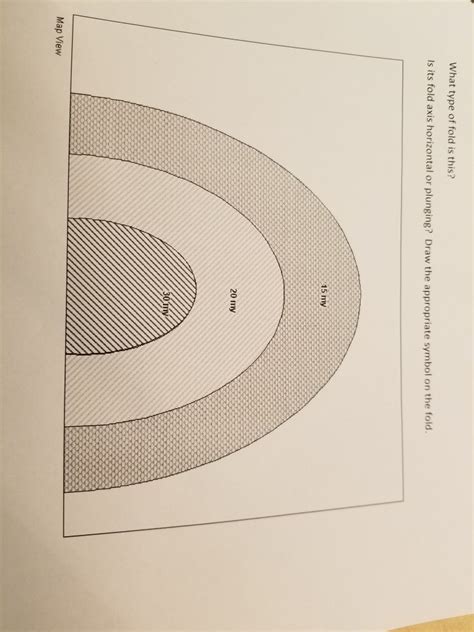 Solved What type of fold is this? Is its fold axis | Chegg.com