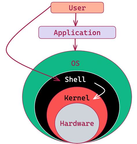 Linux Basics What Is Linux