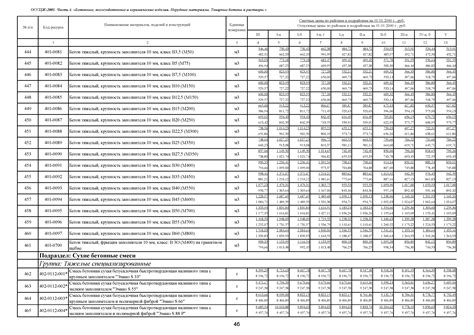 Крупность заполнителя бетона
