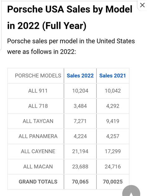 Macan EV Plans Changed After Customer Pushback Page 7 VW Vortex