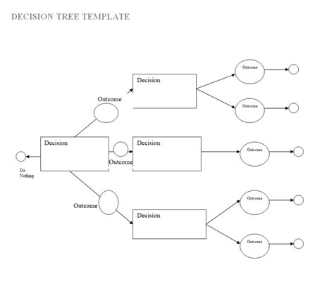 Download Top 14 Decision Tree Templates [Word, PPTX, Excel] – Templates ...