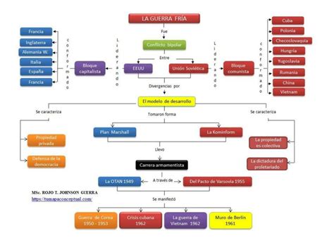 Mapa Conceptual de la Guerra Fría 1 mapasytemas10 uDocz