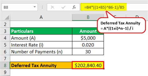 Tax Deferred Annuity (Definition, Formula) | Examples with Calculations