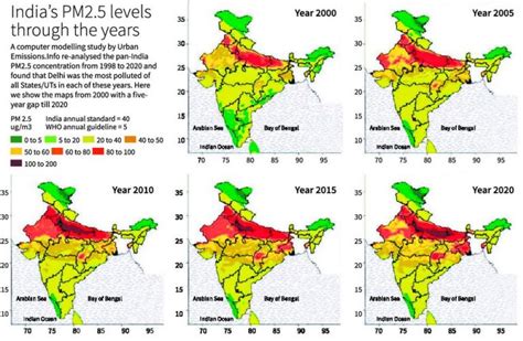 Genesis of the Delhi Air Pollution and its mitigation - Civilsdaily