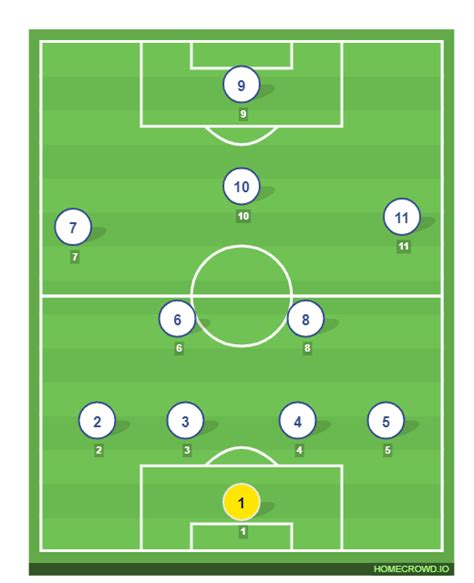 Homecrowd Create Football Formations Player Ratings