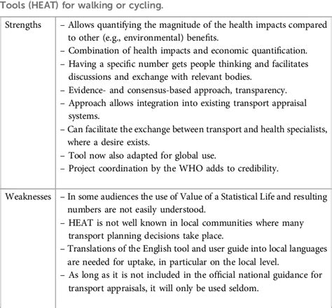 Table From The Health Economic Assessment Tool Heat For Walking And