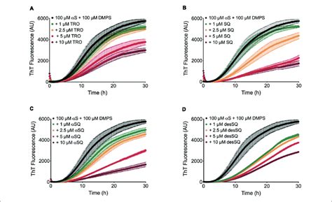 Aminosterols inhibit the lipid induced nucleation of αS Kinetic