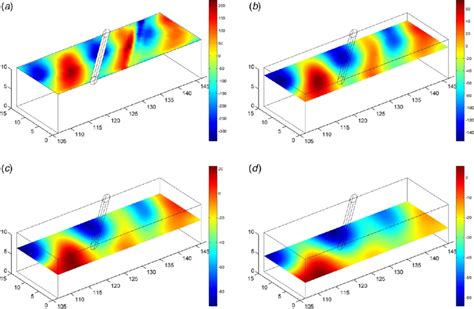 Depth Variations Of Wave Induced Pore Pressures Unit Pa In The