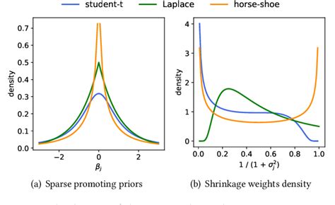 Balance Bayesian Linear Attribution For Root Cause Localization Paper And Code