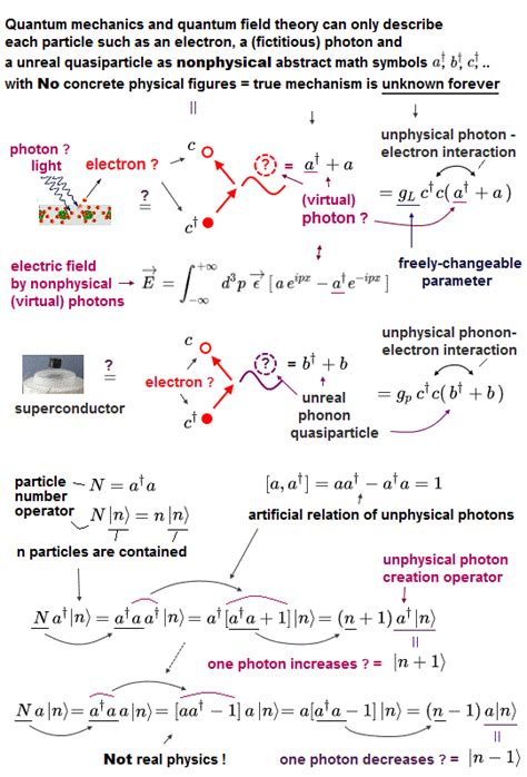 Quantum Mechanics Symbols