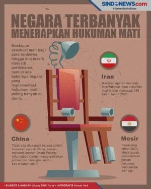 Negara Yang Menerapkan Hukuman Mati Bagi Koruptor