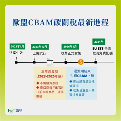 Cbam歐盟碳關稅10月上路！5件你必須知道的事 易淳敏 Esg遠見