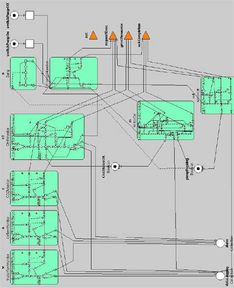 Example Of The Petri Net Model Of An Sdf Graph Download Scientific