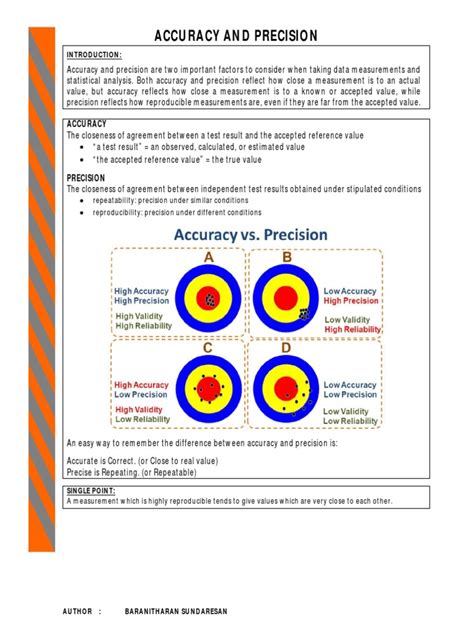 accuracy  precision explained  teaching methods materials