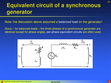 Synchronous Generator Equivalent Circuit Diagram