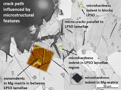 Materials Free Full Text Crack Propagation In As Extruded And Heat