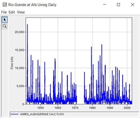 Example 10. Volume Frequency Analysis, Maximum Flows