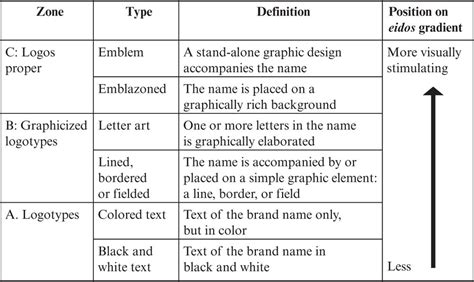 👍 Define logos in literature. Logos definition. 2019-02-15