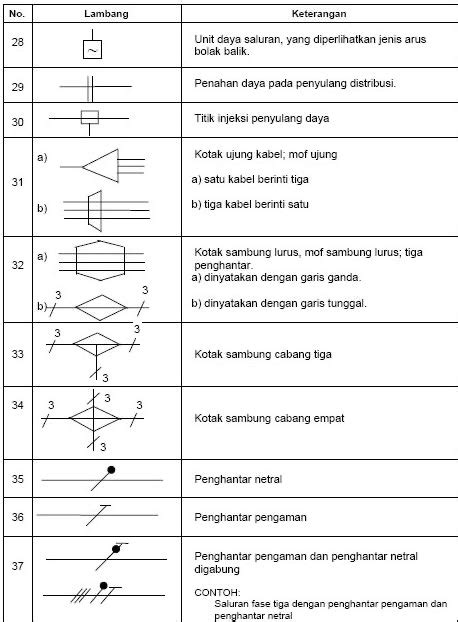 Simbol Simbol Listrik Dan Fungsinya Porn Sex Picture