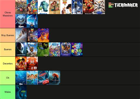 Las Peliculas De Pixar Tier List Community Rankings Tiermaker