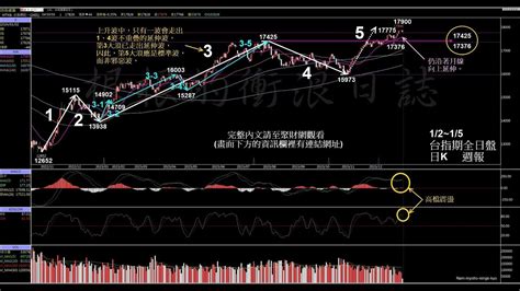 當沖台指期選擇權莊家【2413夜】凌晨300 Fed公布12月會議記錄 Asml應白宮要求提前取消出貨大陸 伊朗傳出動軍艦