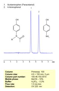 Hplc Method For Separation Of Acetaminophen And Aminophenol On