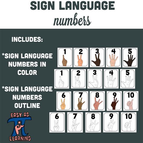 Sign Language Numbers Posters — EASY AS PI LEARNING