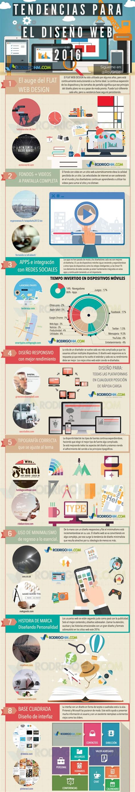 Las Tendencias En Diseño Web En 2016 Infografía