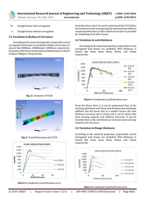 Irjet Finite Element Investigation On Buckling Behaviour Of Corrugated