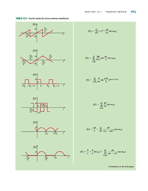 Ejercicios Serie de Fourier Teoria de señales y sistemas Studocu