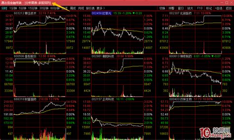 一个显示屏，如何设置分屏看盘？通达信、东方财富、同花顺，要这样设置（图解） 拾荒网专注股票涨停板打板技术技巧进阶的炒股知识学习网