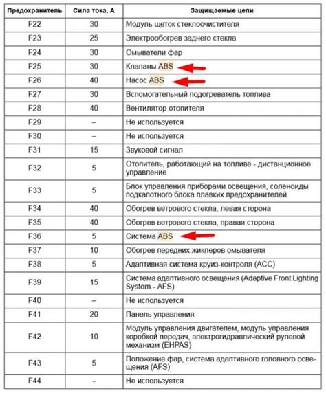 Предохранитель подсветки номера лада калина