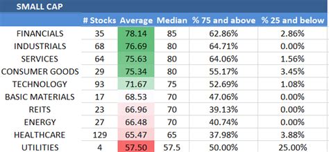 The Best Small Cap Stocks To Buy Because Of The January Effect