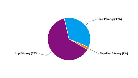 Hospital Profile - NJR Surgeon and Hospital Profile